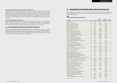 Buwog Geschäftsbericht 2016/17