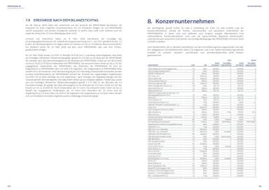 Immofinanz Geschäftsbericht 2017