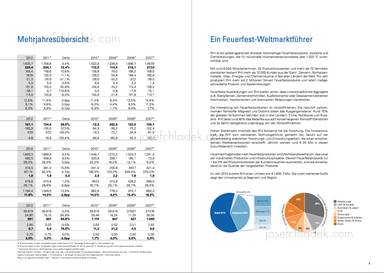 Mehrjahresübersicht, Ein Feuerfest-Weltmarktführer
