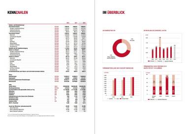Kennzahlen, Im Überblick