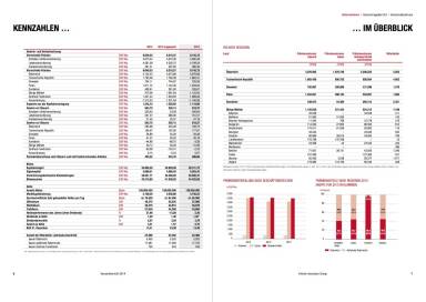 Vienna Insurance Group Konzernbericht 2014 Kennzahlen