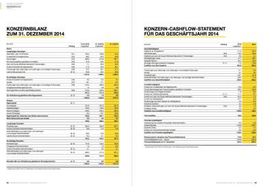 Österreichische Post Geschäftsbericht 2014 - Bilanz