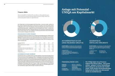 Anlage mit Potenzial - Uniqa am Kapitalmarkt