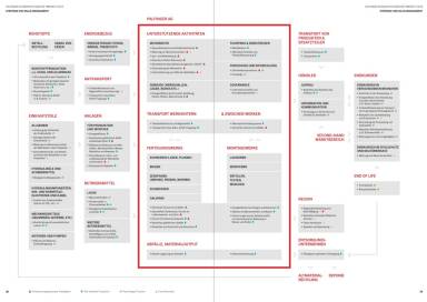 Palfinger Geschäftsbericht 2015 - Strategie- und Value-Management