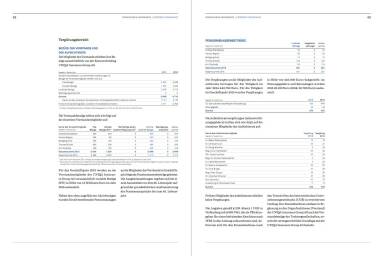 Uniqa Geschäftsbericht - Vergütungsbericht