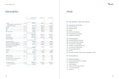 S Immo Geschäftsbericht 2015 - Kennzahlen