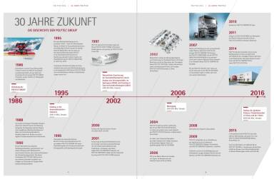 Polytec Geschäftsbericht - 30 Jahre Zukunft