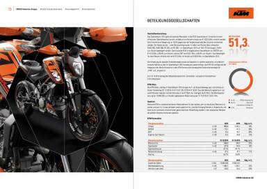 Cross Industries - KTM