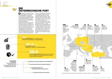 Österreichische Post - Überblick