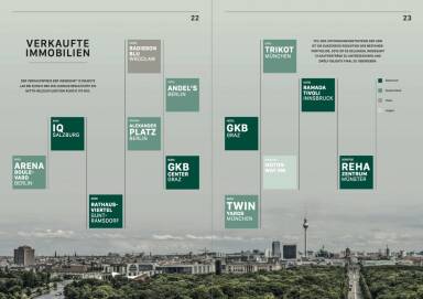 UBM - Verkaufte Immobilien