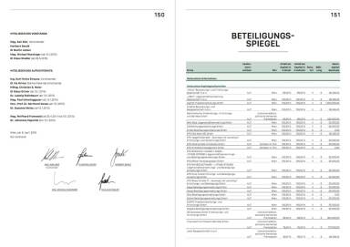 UBM - Beteiligungsspiegel