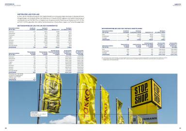 Immofinanz Finanzbericht Q1-2 2016 - Stop Shop