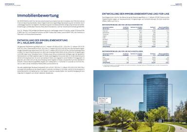 Immofinanz Finanzbericht Q1-2 2016 - Immobilienbewertung