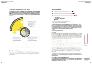 Palfinger Geschäftsbericht 2016