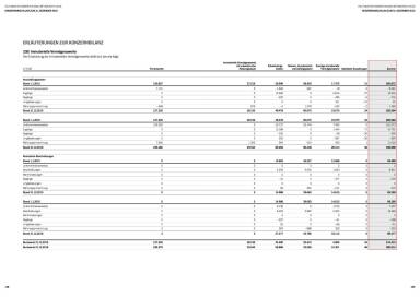 Palfinger Geschäftsbericht 2016