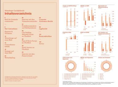 Wienerberger Geschäftsbericht 2016