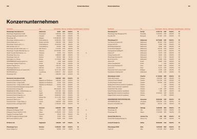 Wienerberger Geschäftsbericht 2016